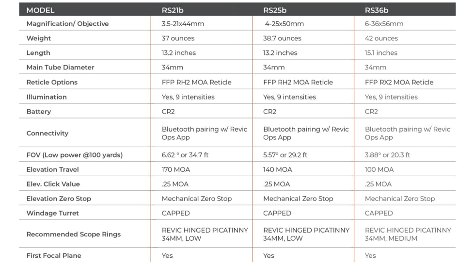 Revic Radikl RS36b 6-36x56mm 34mm Tube Smart Rifle Scope First Focal Plane, FFP RX2 MOA Reticle, Matte Black, AY-R-2612