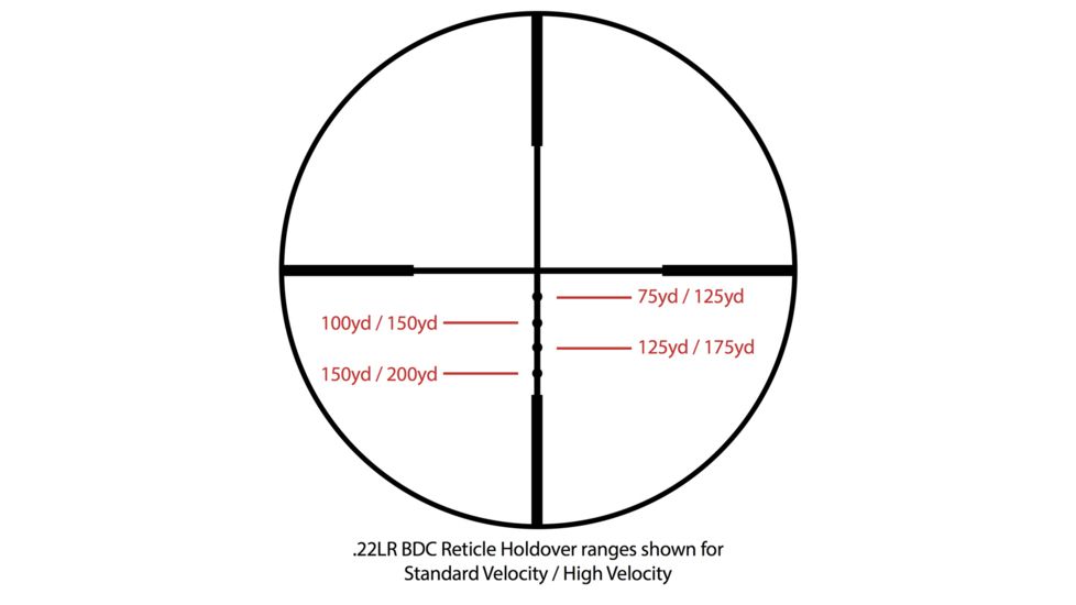 SIGHT SM13066LR CORE SX 3-9X40 RF SX