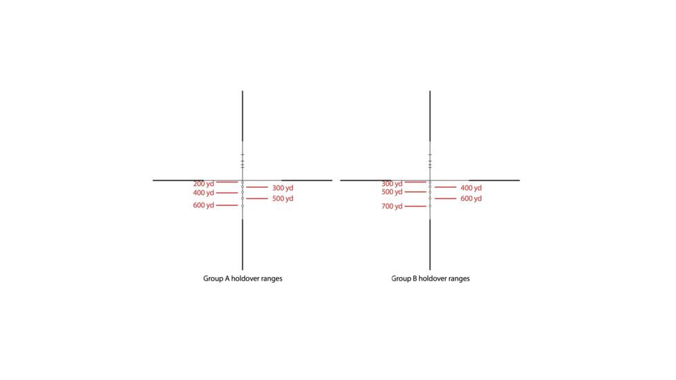 SightMark Core HX 6-24x50AOVHR Venison Hunter Rifle Scope SM13070VHR