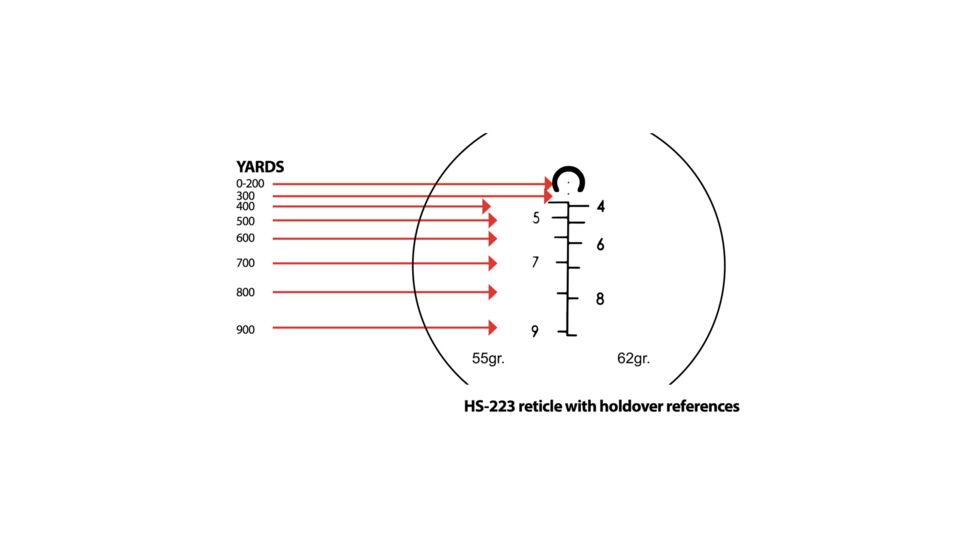 OpticsPlanet Exclusive Refurbished, Sightmark Wolfhound 3x24 HS-223 Prismatic Weapon Red Dot Sight, Black, SM13025