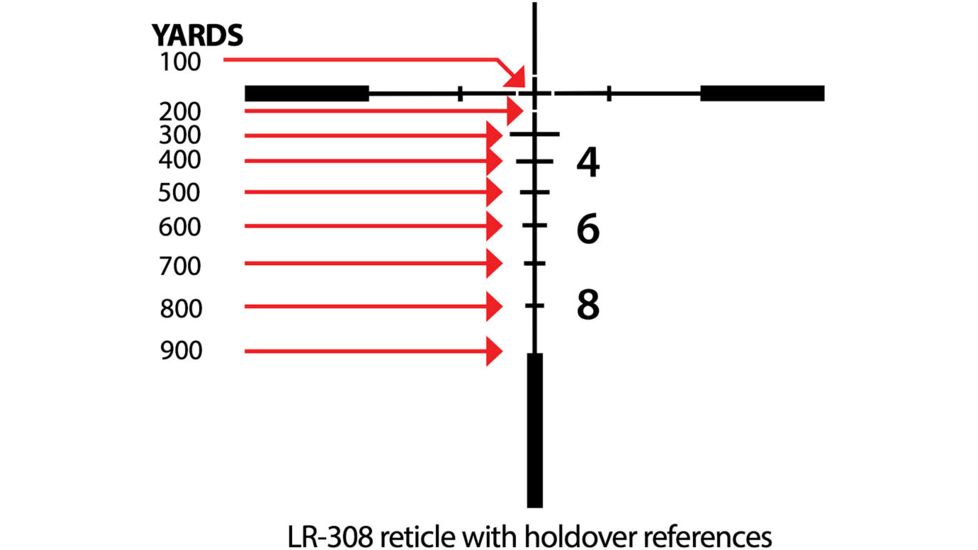 SightMark Wolfhound 6x44 LR-308 LQD Prismatic Sight, Black, SM13026LRD-LQD