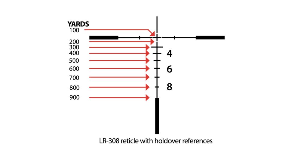 Wolfhound LR-308 Reticle With Holdover References