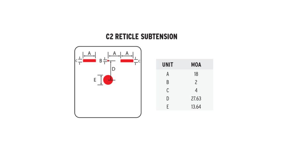 Steiner DRS Defendu Reflex Sight, 1x, 1/2 MOA, Red Illuminated C2 Reticle, Black, 8503