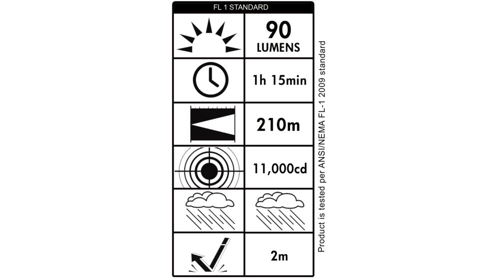 Streamlight PolyStinger Yellow Flashlight Capabilities
