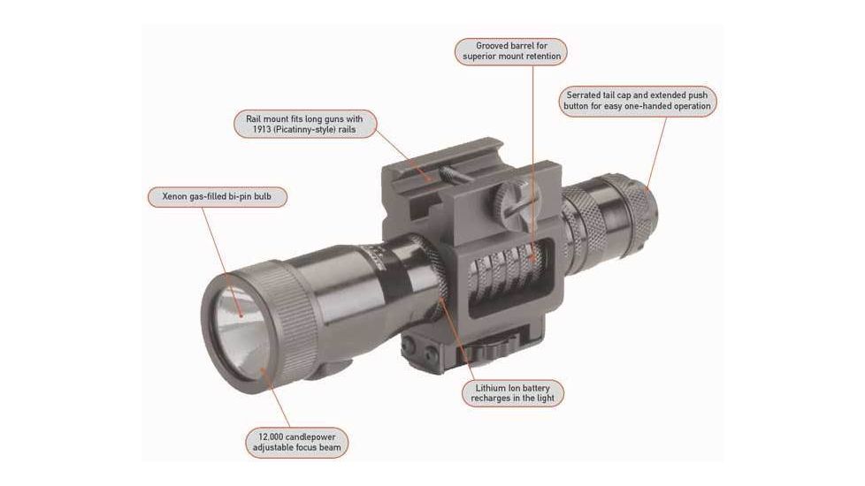 Streamlight Strion Features