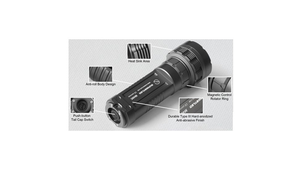 Sunwayman M40C Details
